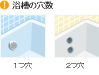 浴槽の穴